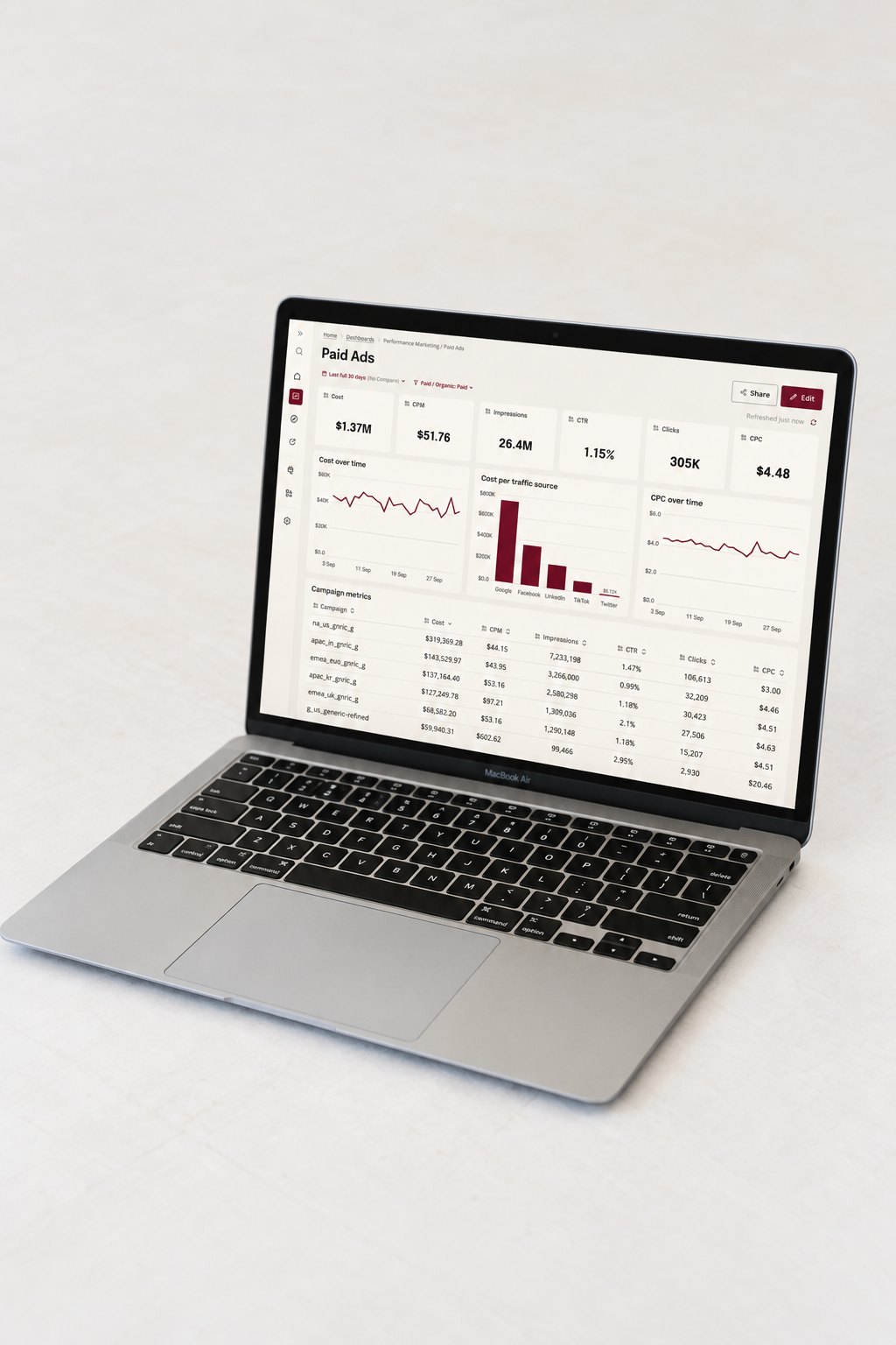 A laptop showing a campaign performance dashboard with cost, CPM and click-through charts.